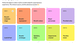 Steps to Create an Aligned Brand